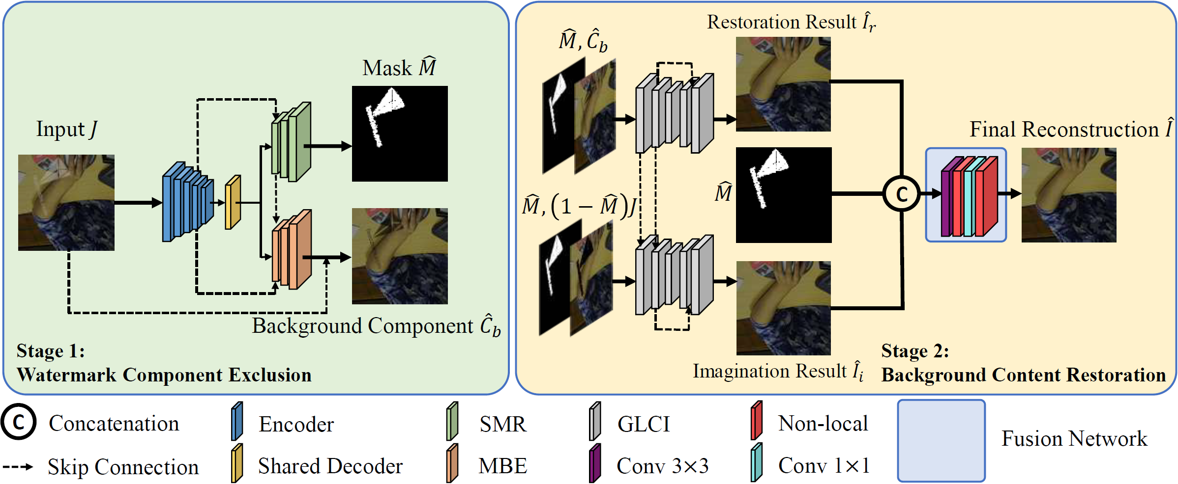 Watermark Removal 2024