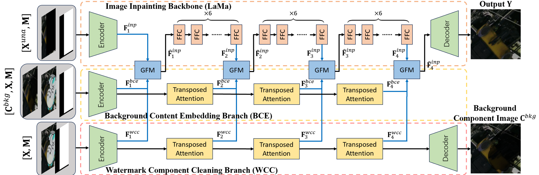 Watermark Removal 2025